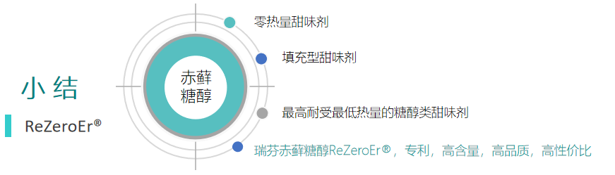 赤蘚糖醇(圖3) image.png